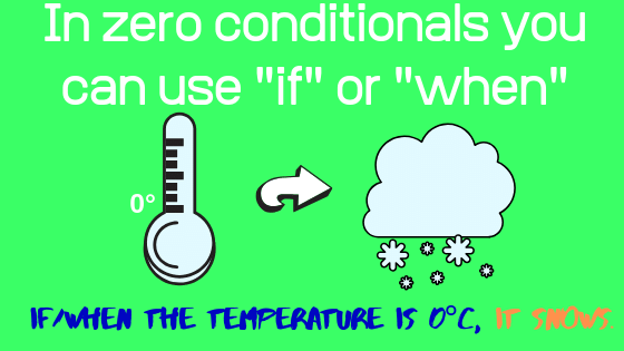 Estructuras del cero y primer condicional - Uso de when en lugar de if en el condicional cero