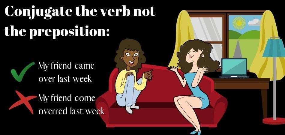 Nous conjuguons la partie du verbe (et non la préposition)