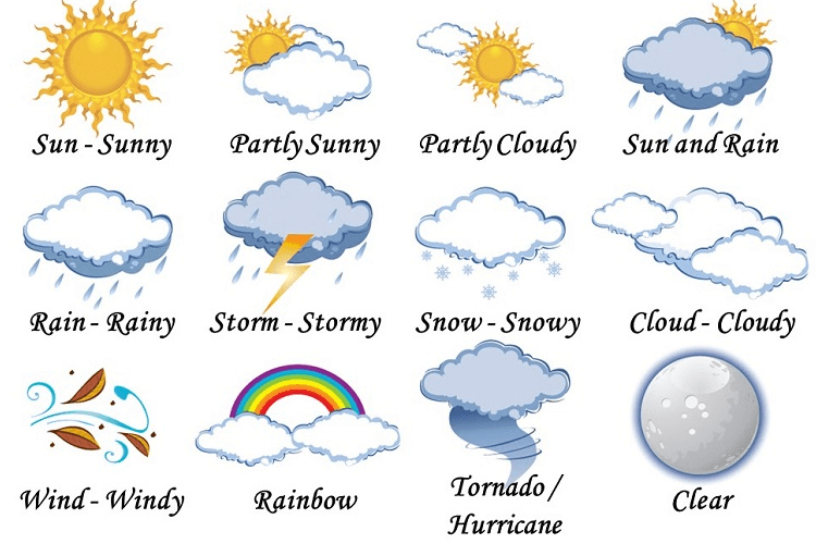 Mots de vocabulaire pour parler de la météo en anglais