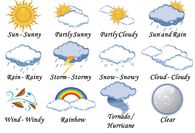 weather vocabulary in English - Break Into English