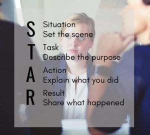 What does STAR stand for