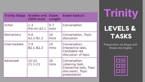 Trinity English Exam levels and tasks
