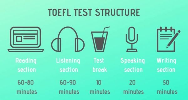 Toefl Structure Itp Latihan Soal Toefl Structure Dan Pembahasan 6 Q1 7 ...