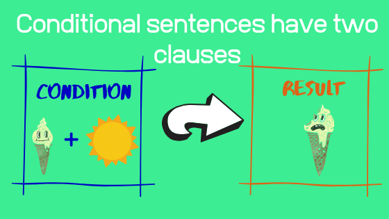 Conditional sentences have two clauses