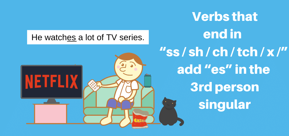 in simple present add es to the verbs that end in ss/sh/ch/tch/x in 3rd person singular