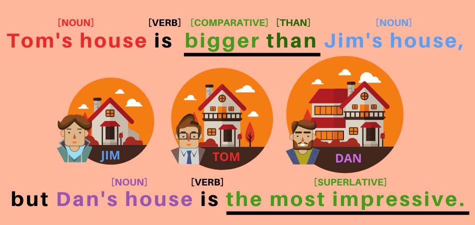 Example for comparatives and superlatives