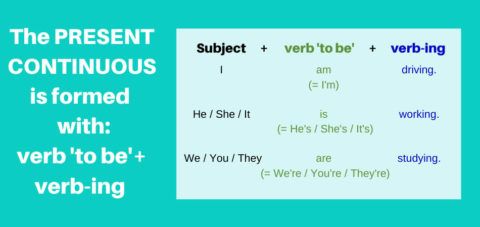 Present continuous explained in pictures - Break Into English