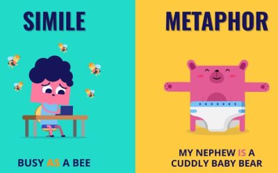 Similes and Metaphors in English
